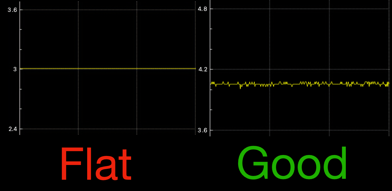Flat Signal vs. Good Signal