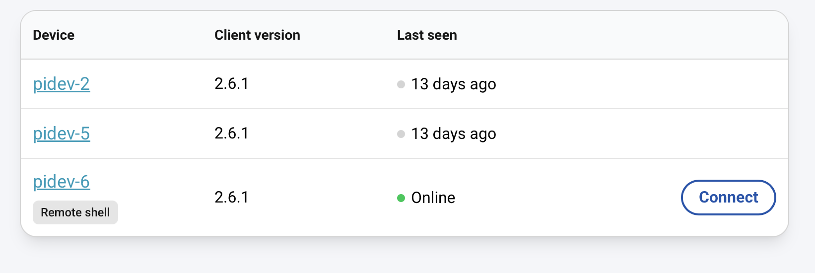 Photo of Devices page on connect.raspberrypi.com