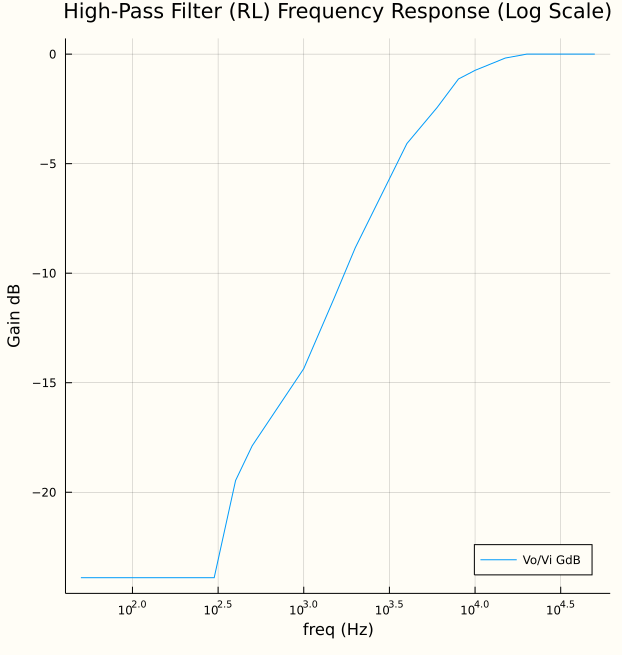 Original data (Step 4): Julia plot of RL Filter Amplitude analysis