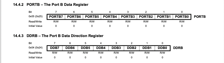 ATmega328P Port B Registers